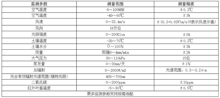 气象站参数表.jpg